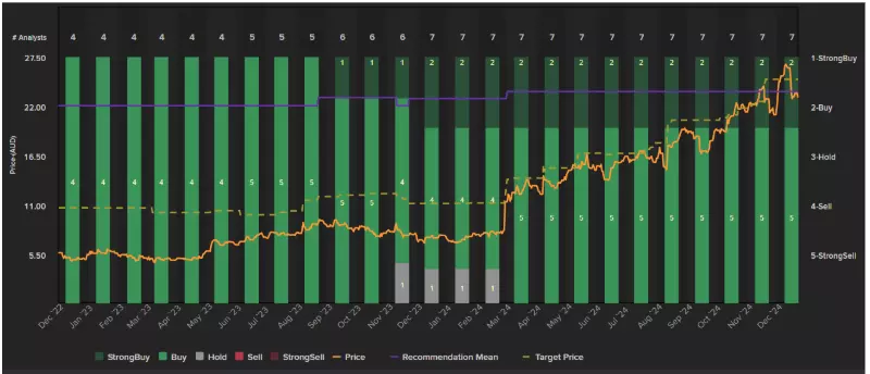 Star Entertainment recommendation chart