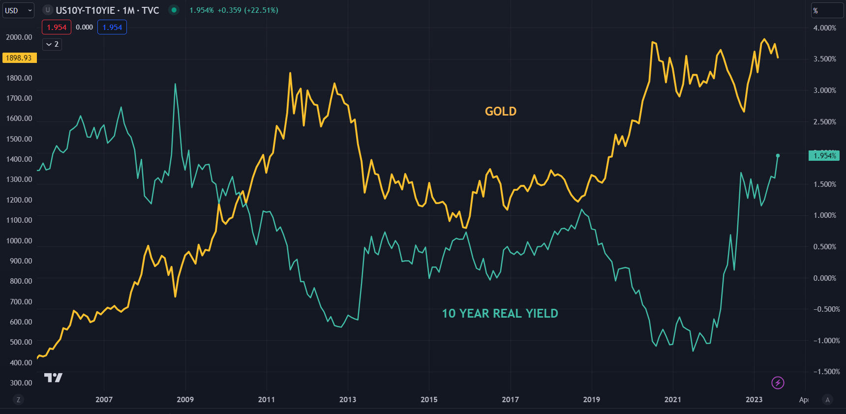2-gold-price-steadies-despite-treasury-y