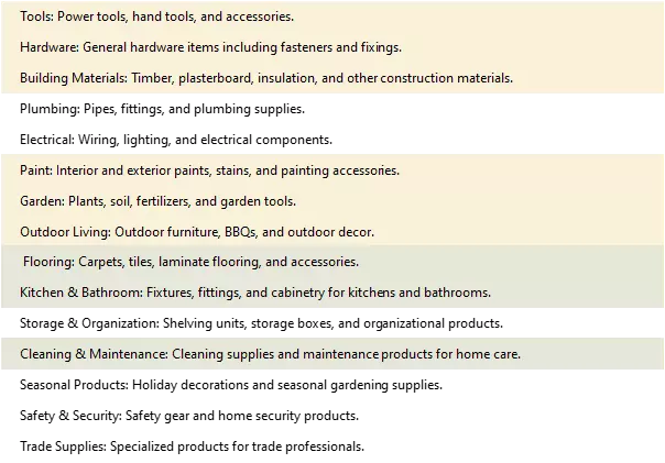 Bunnings product categories chart