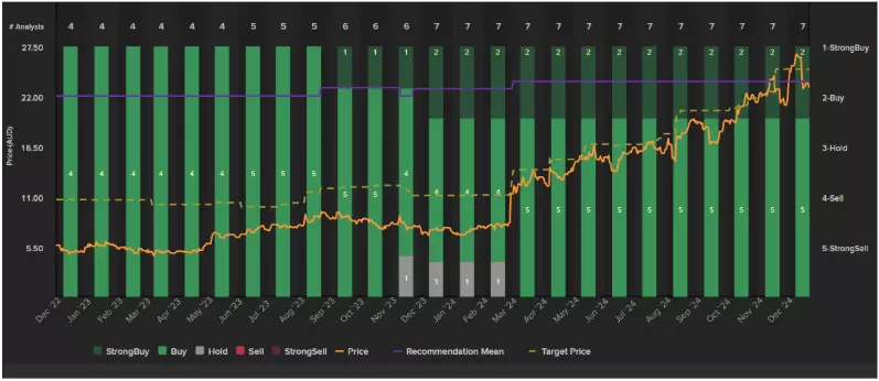 Life360 analyst recommendation