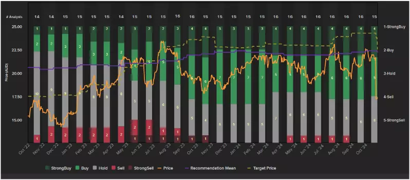 average broker recommendation