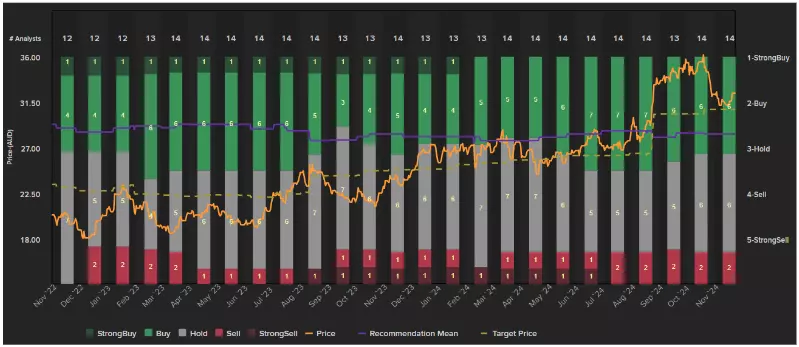 Breville chart