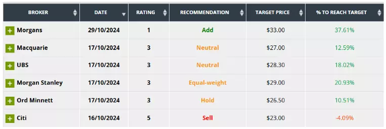 Energy Index