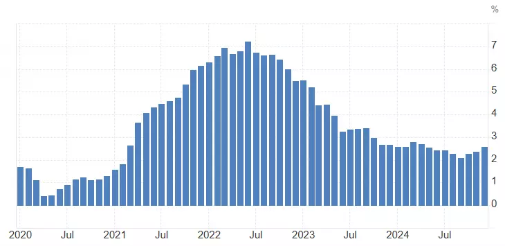 Headline PCE Price Index 21 stfeb