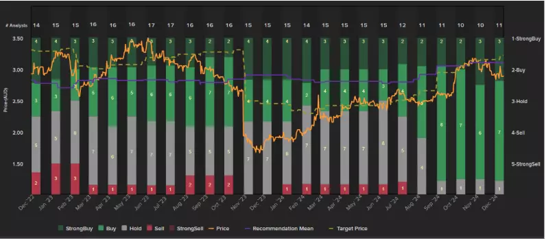 Integral Diagnostics stock performance