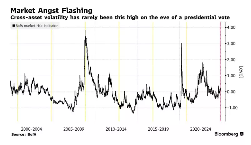 Cross-asset volatility