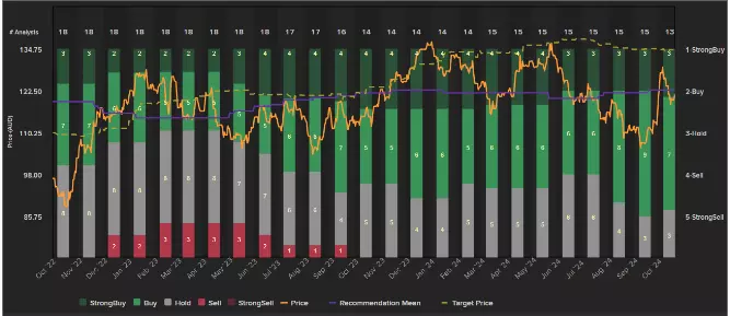 Rio Tinto Mean