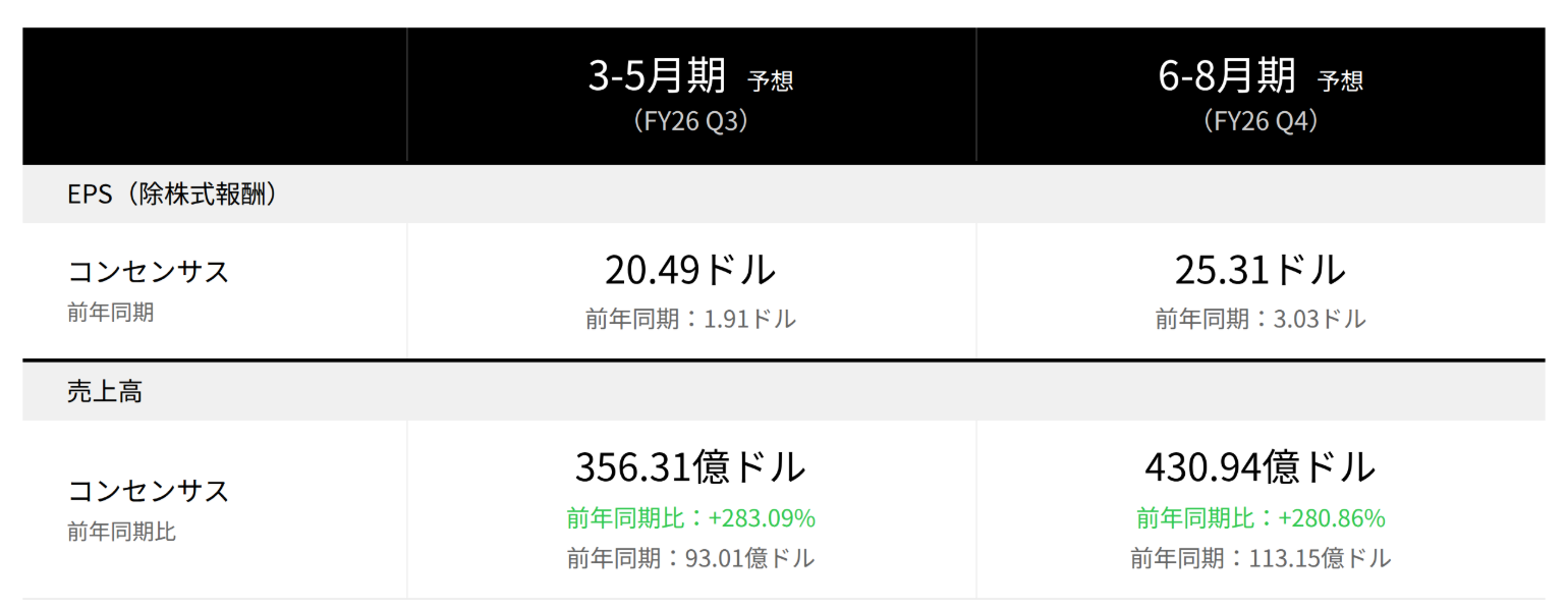 マイクロン・テクノロジー 決算見通し