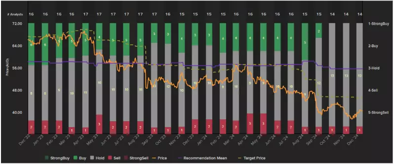 Ramsay Healthcare  stock performance