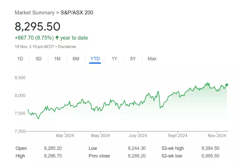 market summary