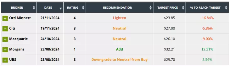 earnings outlook