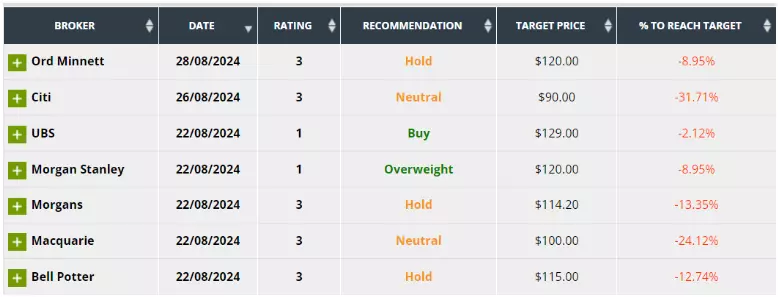 Analyst recommendations and stock performance