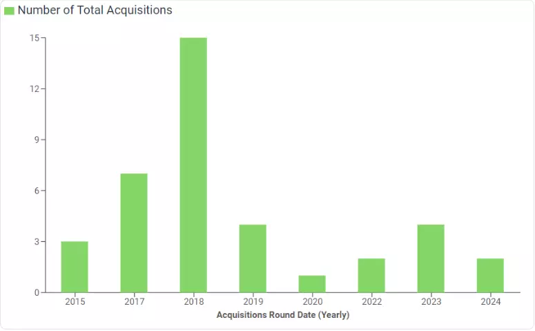 WiseTech Acquisition