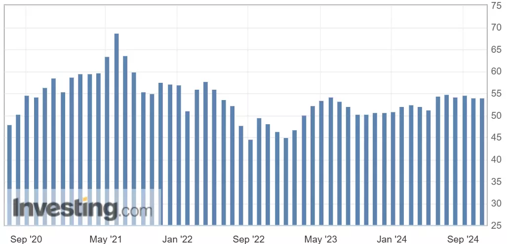 S&P Global Composite PMI