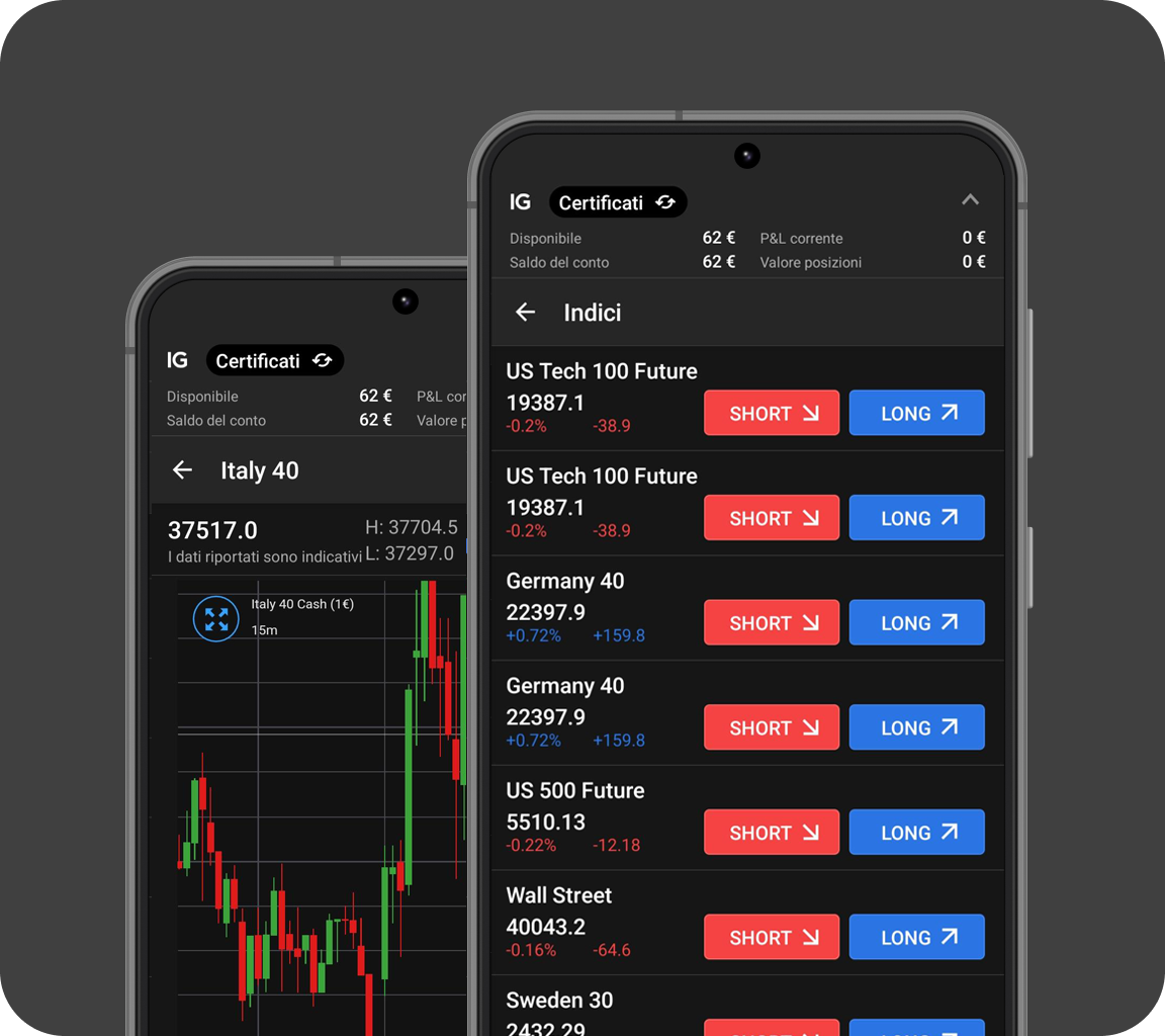 App IG per smartphone che mostra indici di mercato globali con opzioni short e long