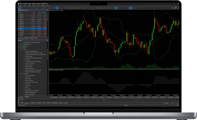 MetaTrader 5 screen