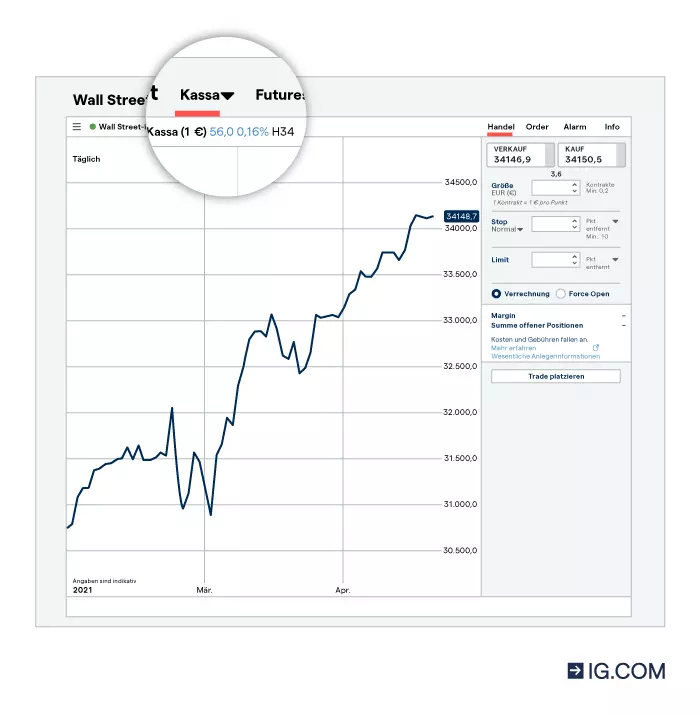 Ein Screenshot der IG-Handelsplattform, der zeigt, wo Sie zwischen dem Kassa- oder Spotmarkt und dem Terminmarkt wechseln können.