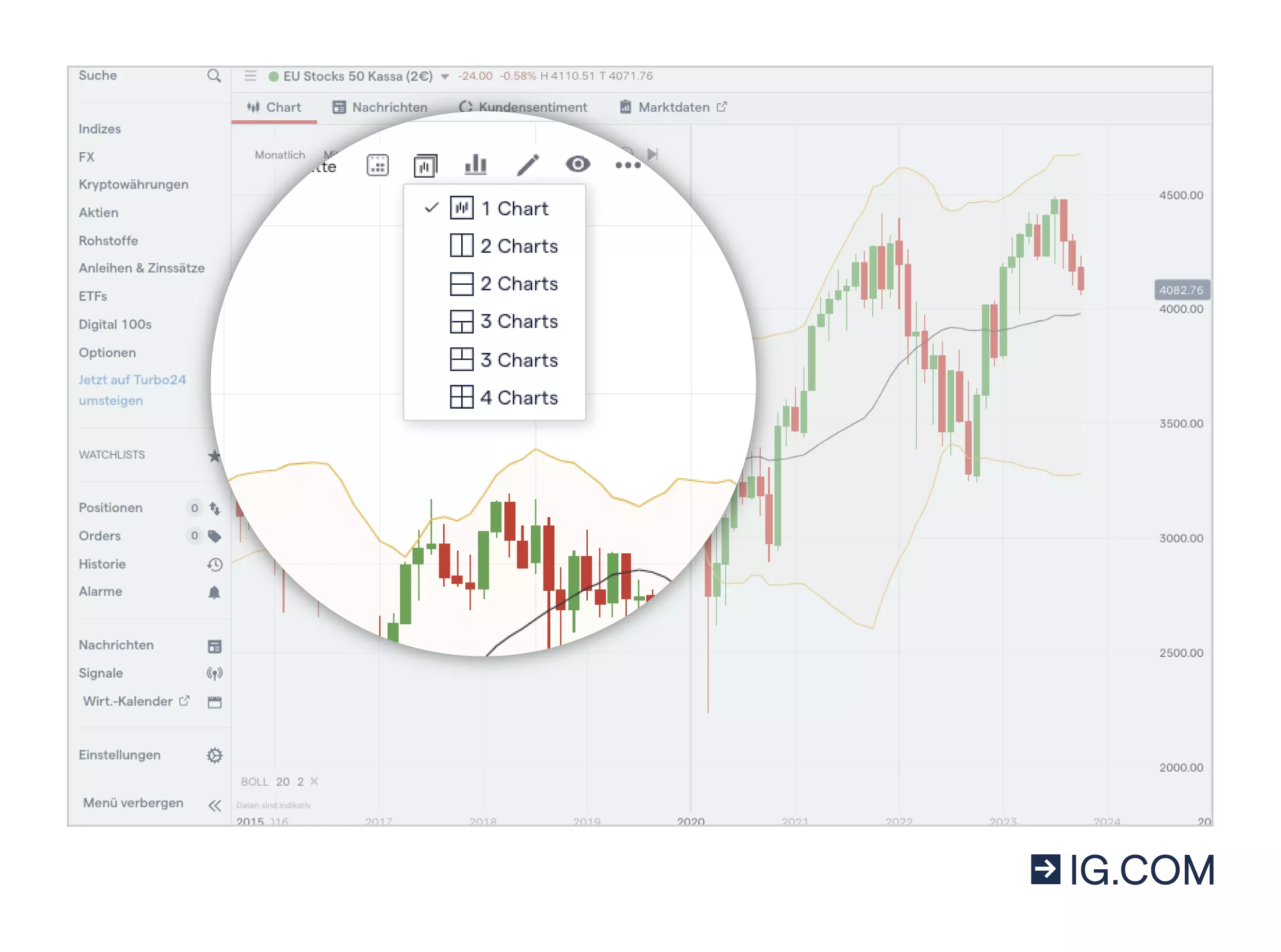 Ein Screenshot der IG-Plattform mit einem Kurs-Chart des EU Stocks Cash-Index. Ein Dropdown-Menü im oberen Bildschirmbereich zeigt, wie Sie Charts teilen können.