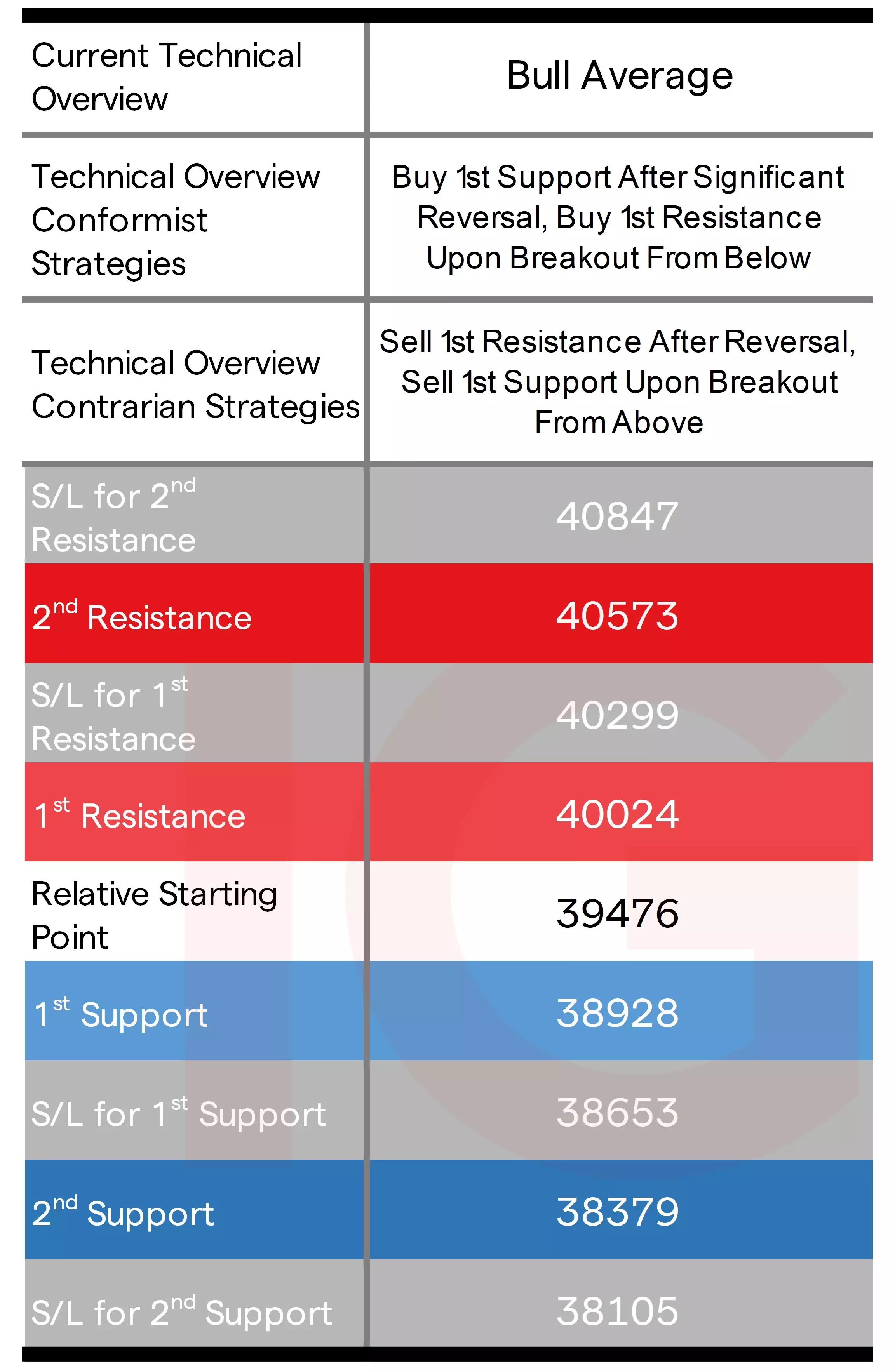 Dow 30