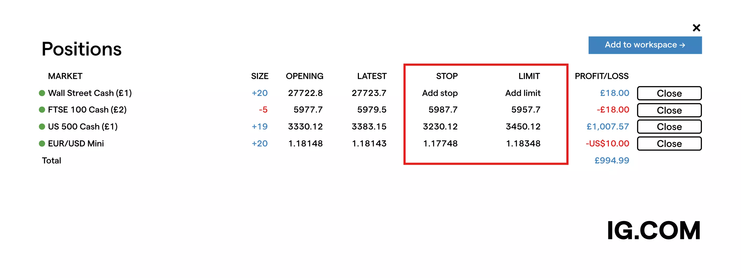 A full view of the four open positions, with the ‘stop’ and ‘limit’ fields highlighted.