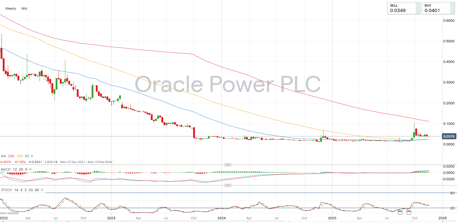 Best penny stocks for UK traders and investors to watch January 2026 - IG UK