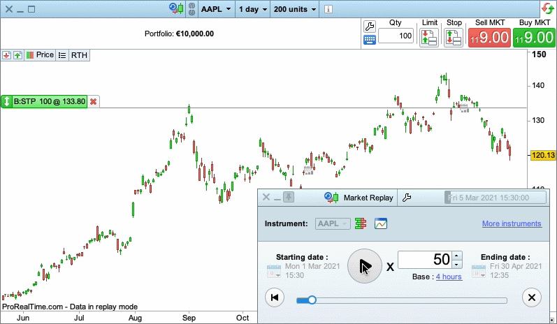 ProRealTime | CFD und Forex Trading Charting-Paket App | IG Deutschland