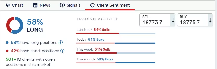 Performance chart