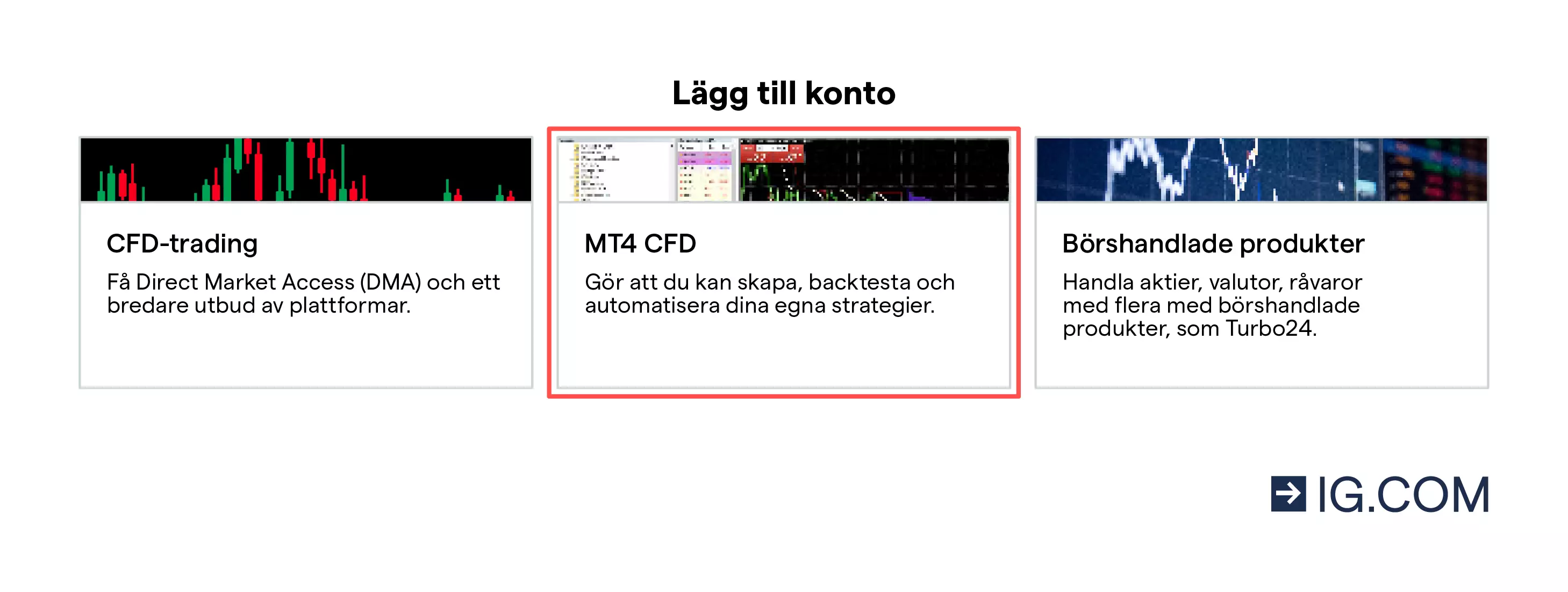 Skärmavbild av sektionen på webbplatsen där du väljer MT4 CFD för att lägga till MetaTrader 4 till ditt befintliga CFD-konto.