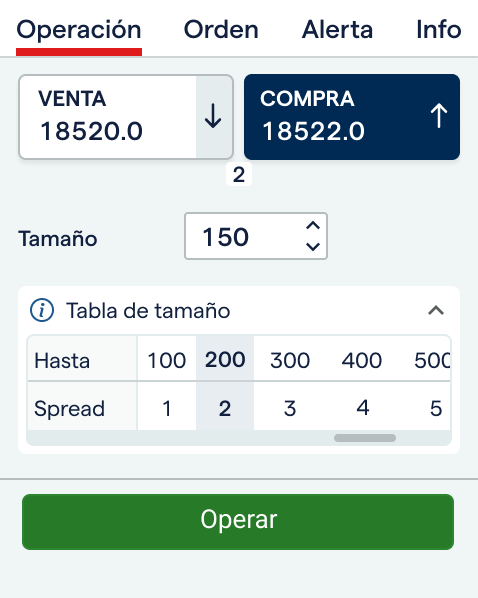 Precio en tamaño