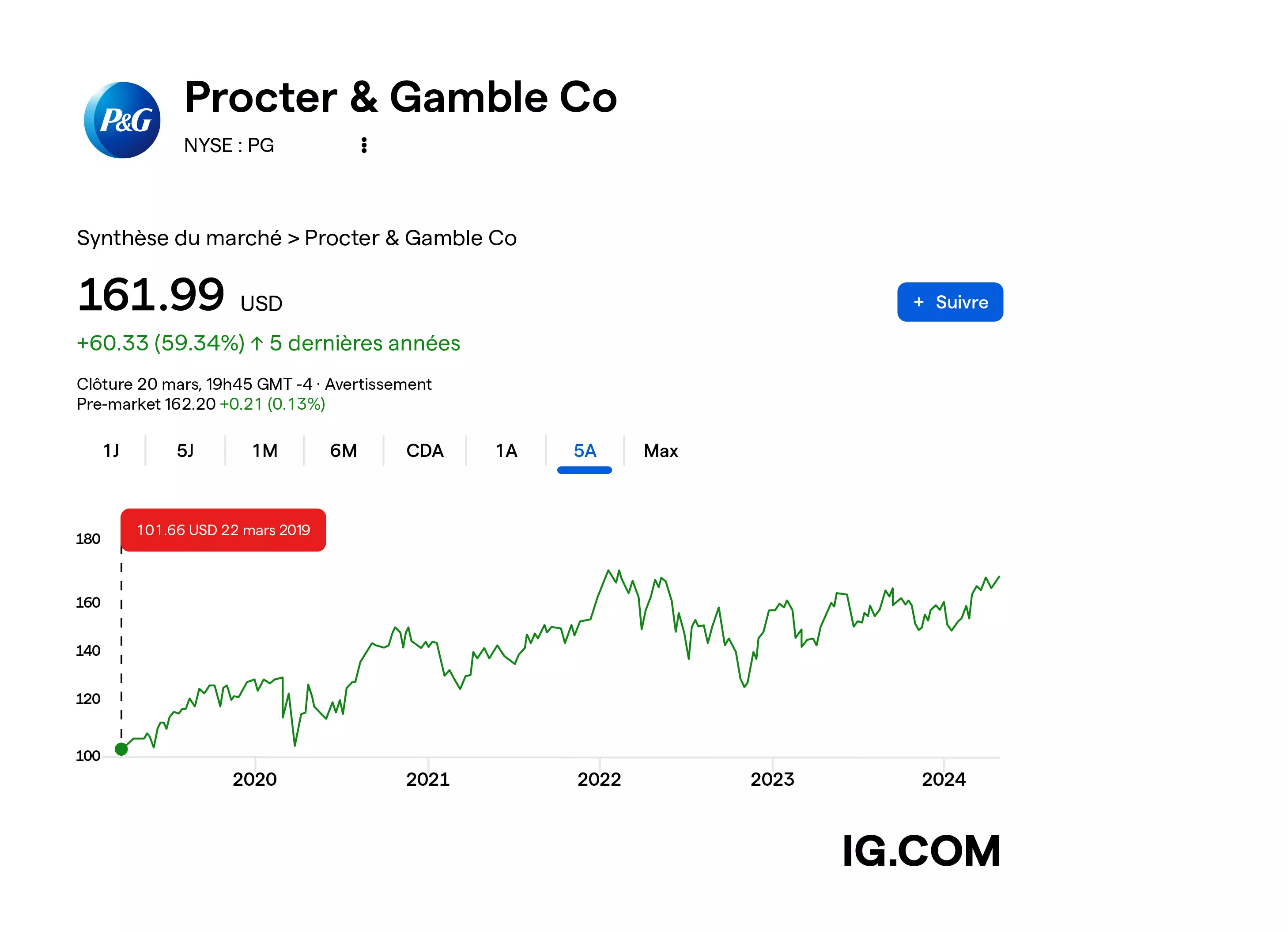 Procter & Gamble