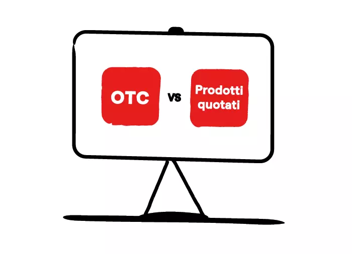 Immagine con scritto "OTC vs prodotti quotati".