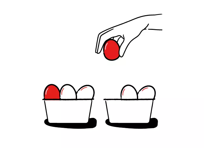 Bild på en hand som lägger ägg i två olika korgar för att representera diversifiering.