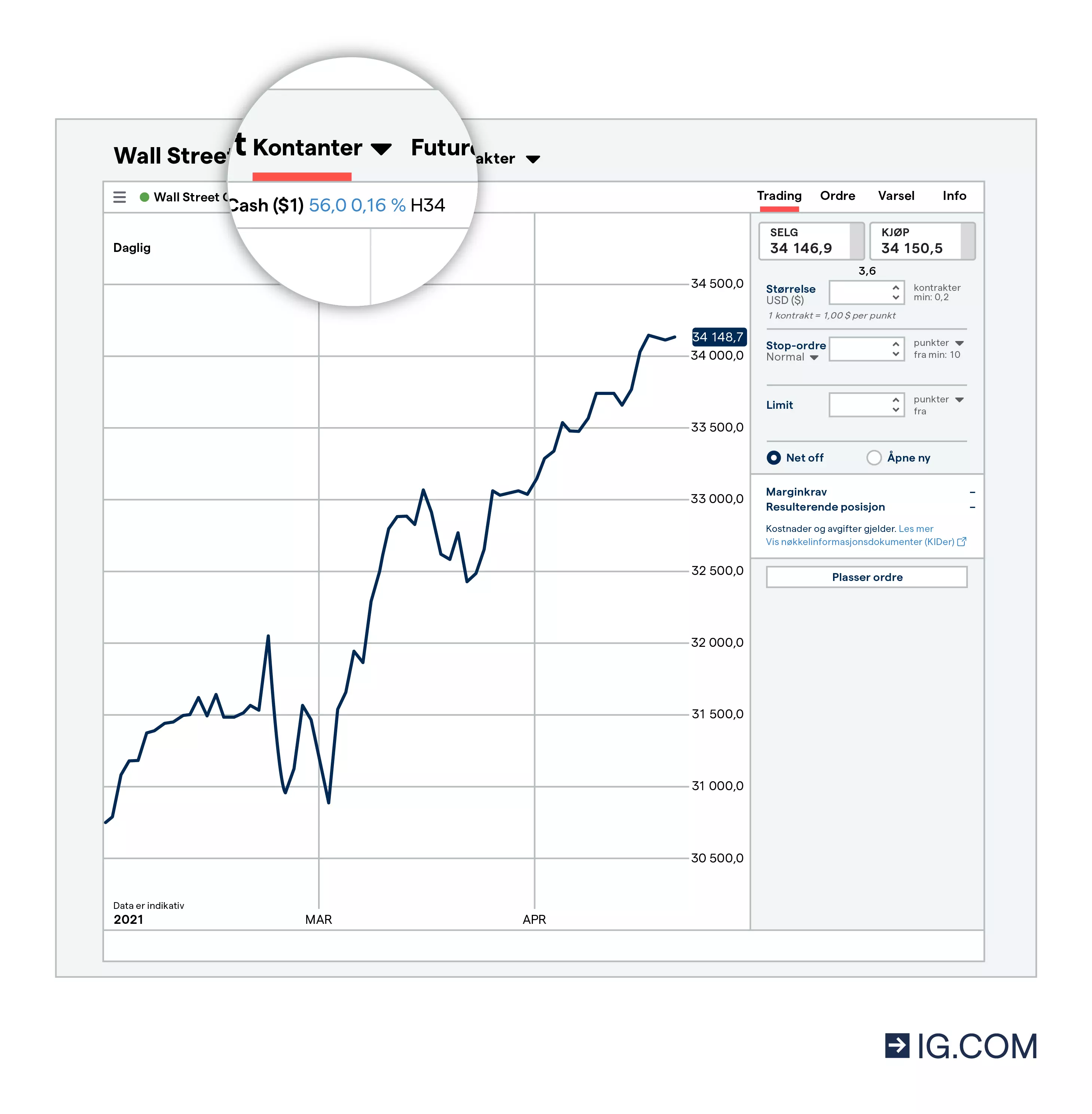 En skjermdump av IG-tradingplattformen som viser hvor man kan bytte mellom Spot eller spotmarkedet og futures-markedet.