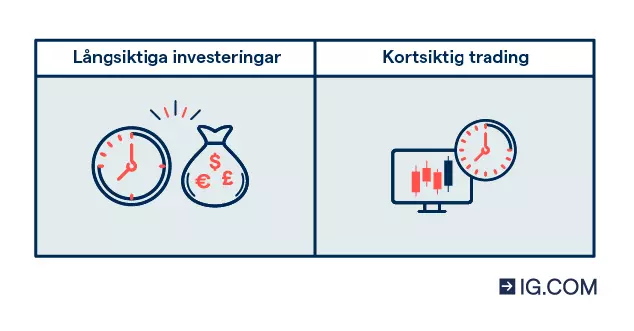 Skillnaden mellan långsiktig investering, kortsiktig trading och förmögenhetsskapande.