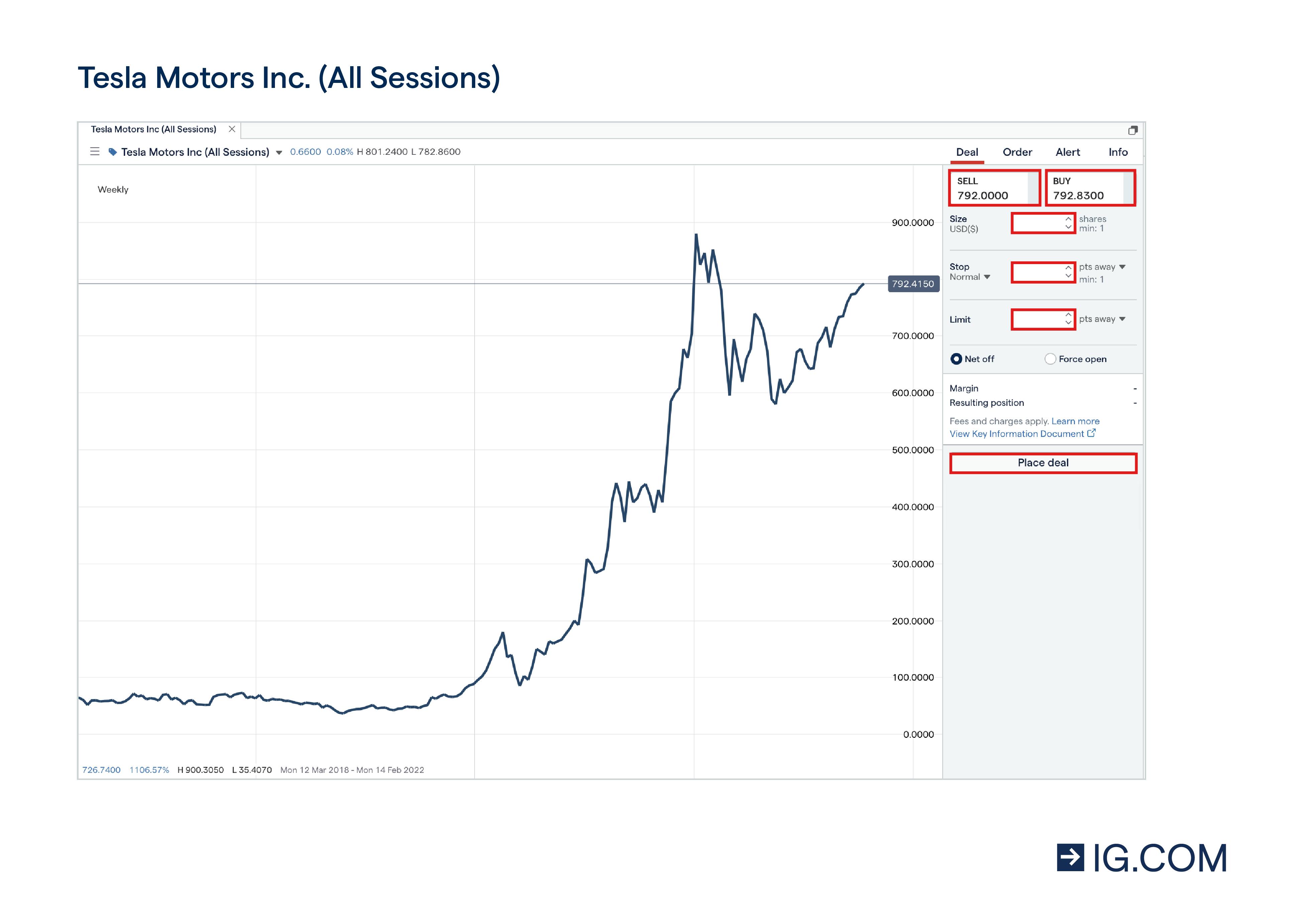 NASDAQ--Chart-6
