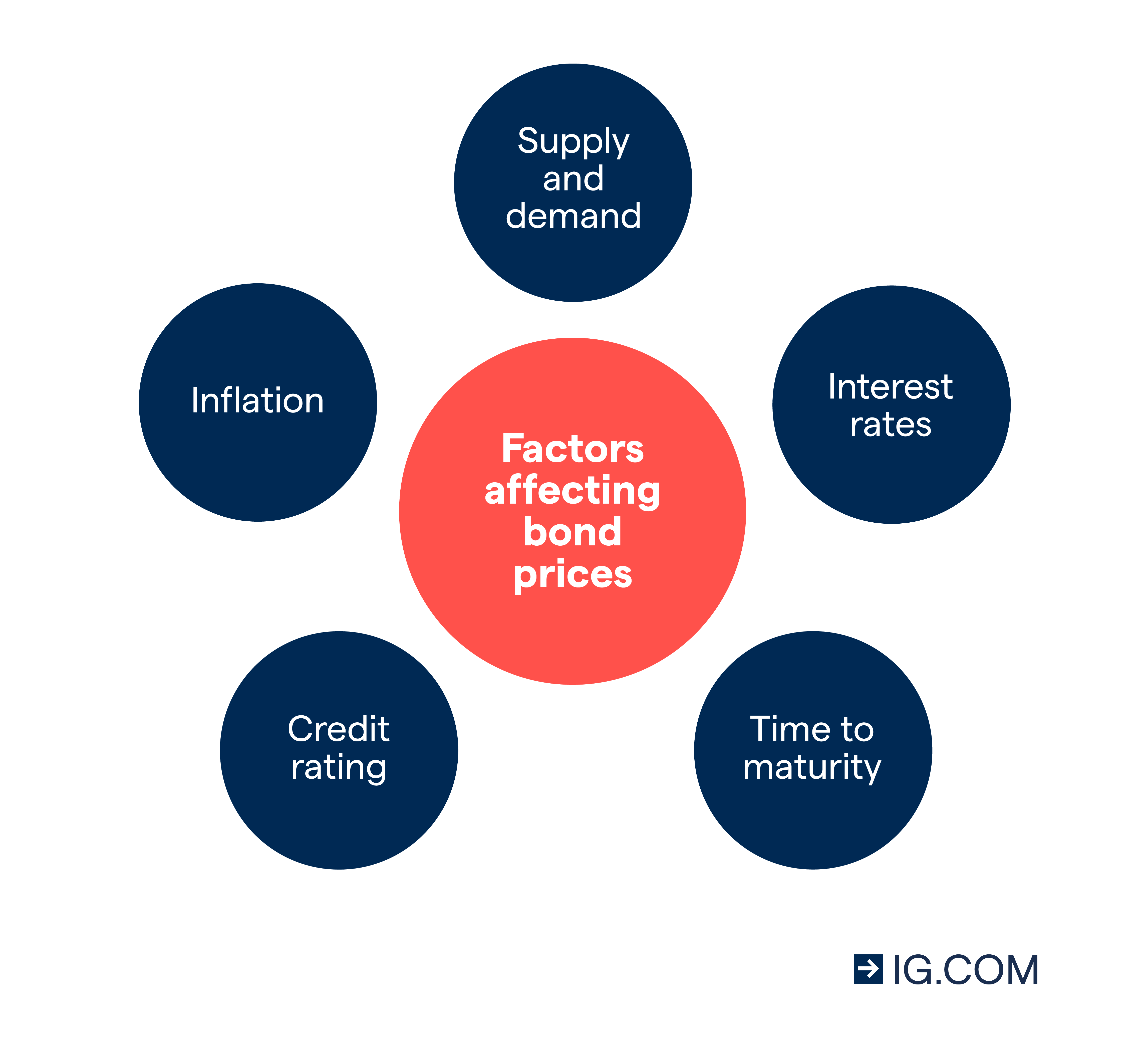 types of us treasury bonds