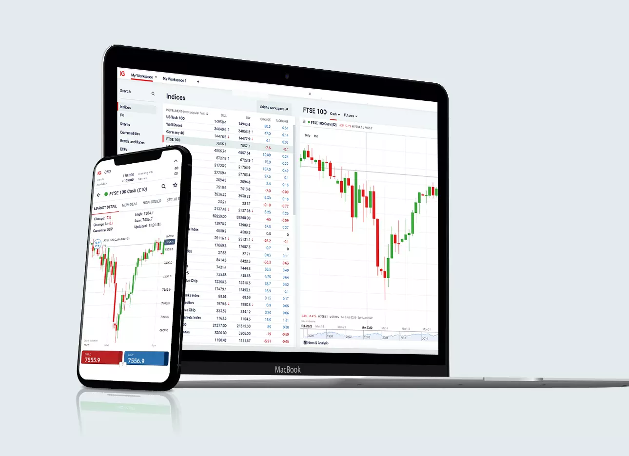 How to find the best platform for day traders in the UK