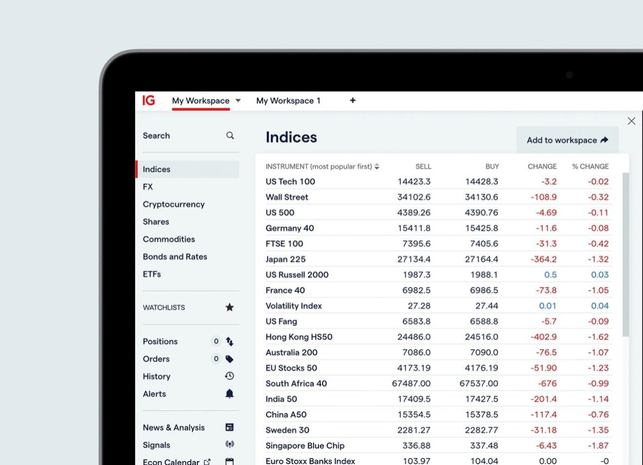 Ig Weekend Markets Chart Ig Indices Week End – Ig France Le Week End – LMORWY