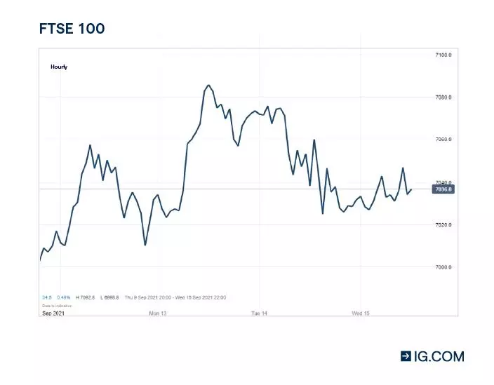Grafico a linee dei prezzi dell'indice EU Stocks 50 Cash. Questo grafico, leggermente più semplice, mostra il prezzo di chiusura di un mercato nel periodo di tempo scelto.