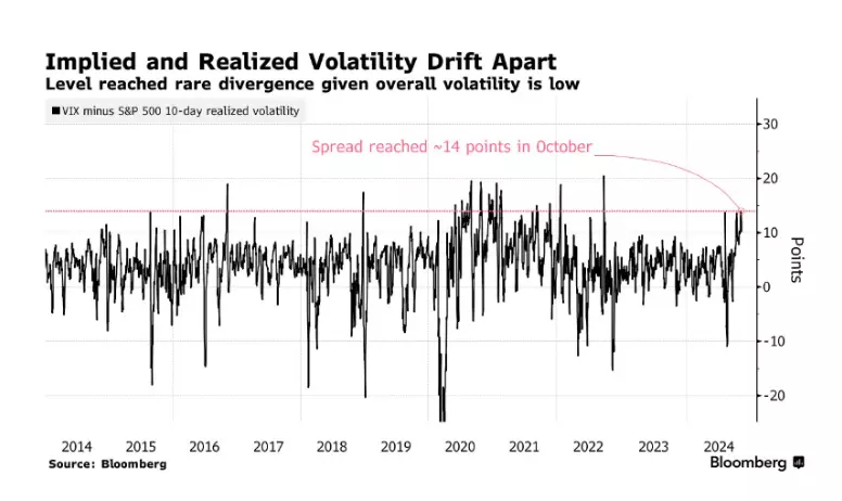 10-day realised volatility