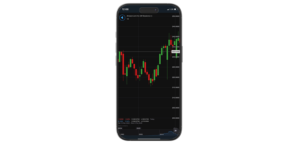 Share dealing phone