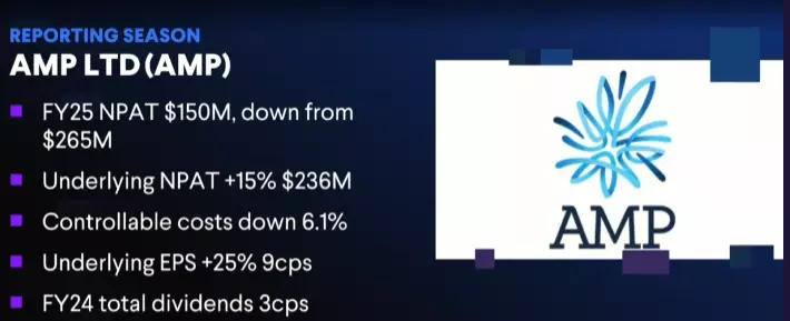 ausbiz screen grab of AMP earnings (ASX)