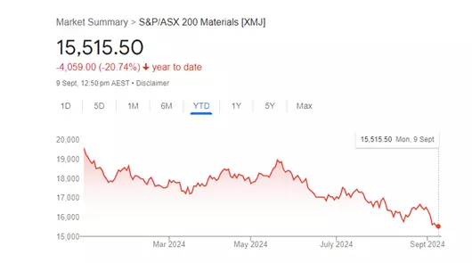 S&P/ASX 200 market summary