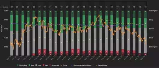 BHP stock performance and analyst ratings