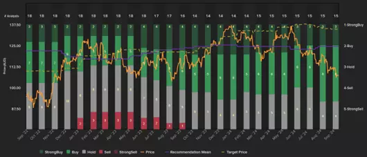 Rio Tinto stock performance and analyst ratings