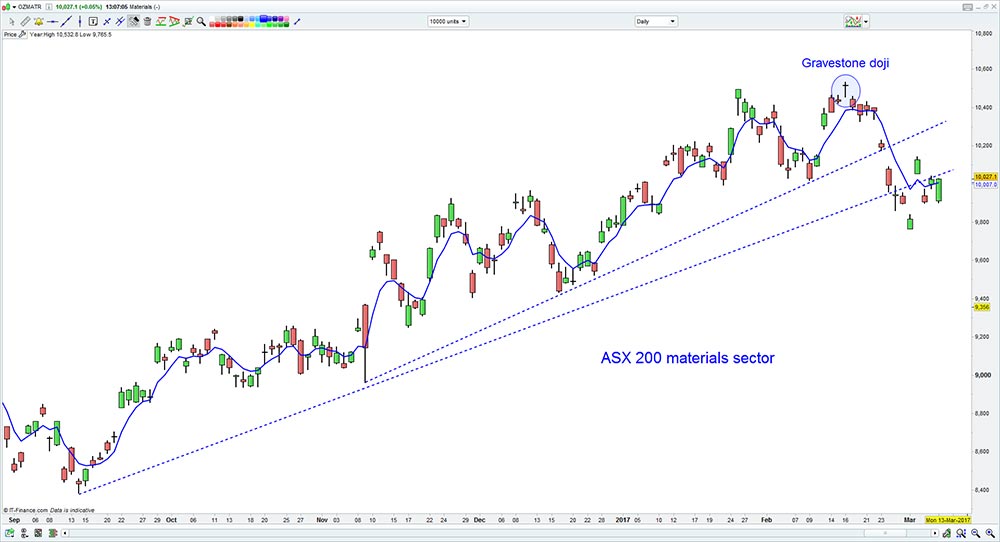 ASX-materials-sector-070317