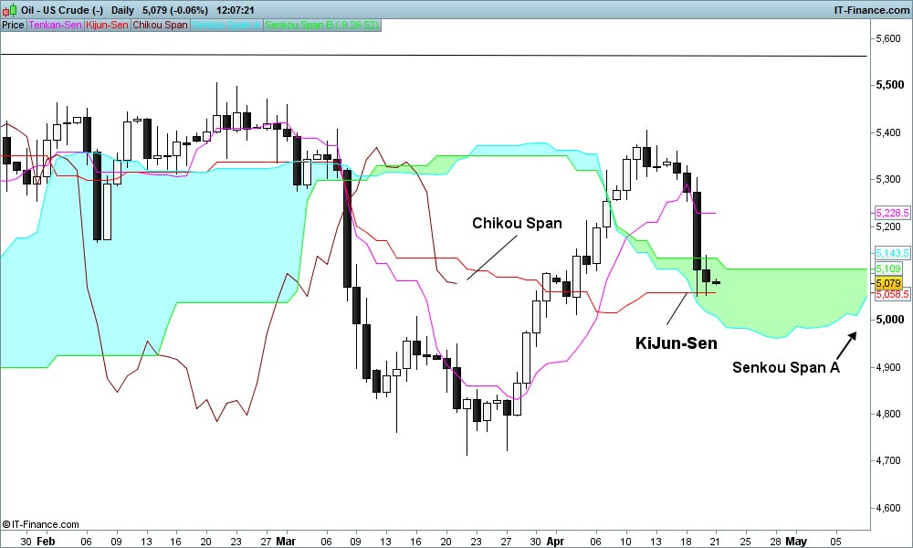 210417-US-crude