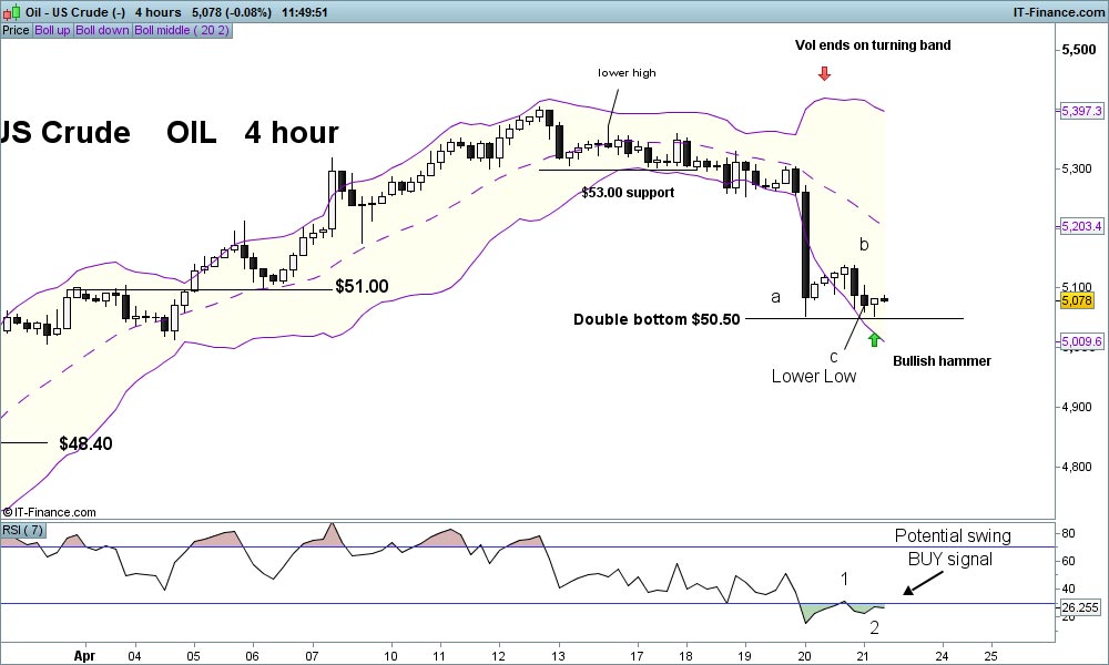 210417-US-crude-4-hour