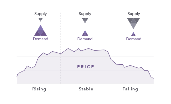 What Factors Affect Stock Prices?