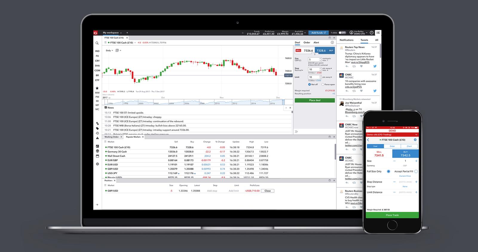 Forex trading demo software